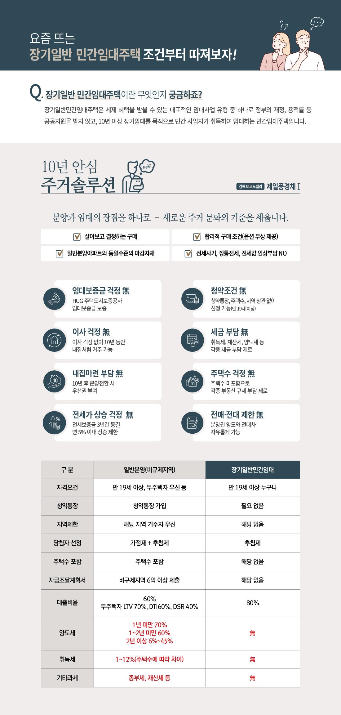 암대주택